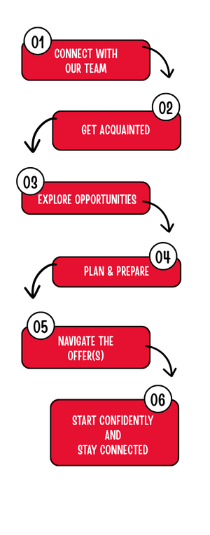 Candidate Process_2026
